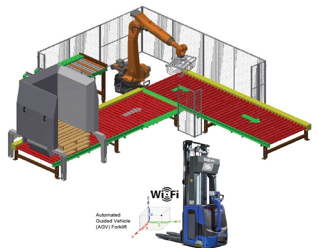 Robotic Palletizing Systems